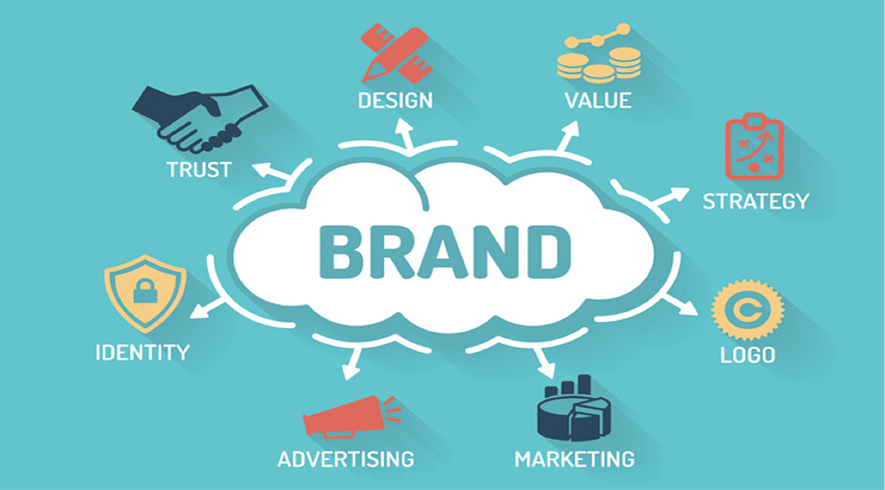 Brand Reputation Management Brand Reputation Management