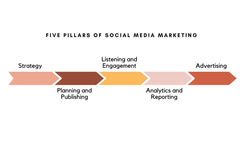 Social Media Marketing Company in Udaipur Social Media Marketing Company in Udaipur