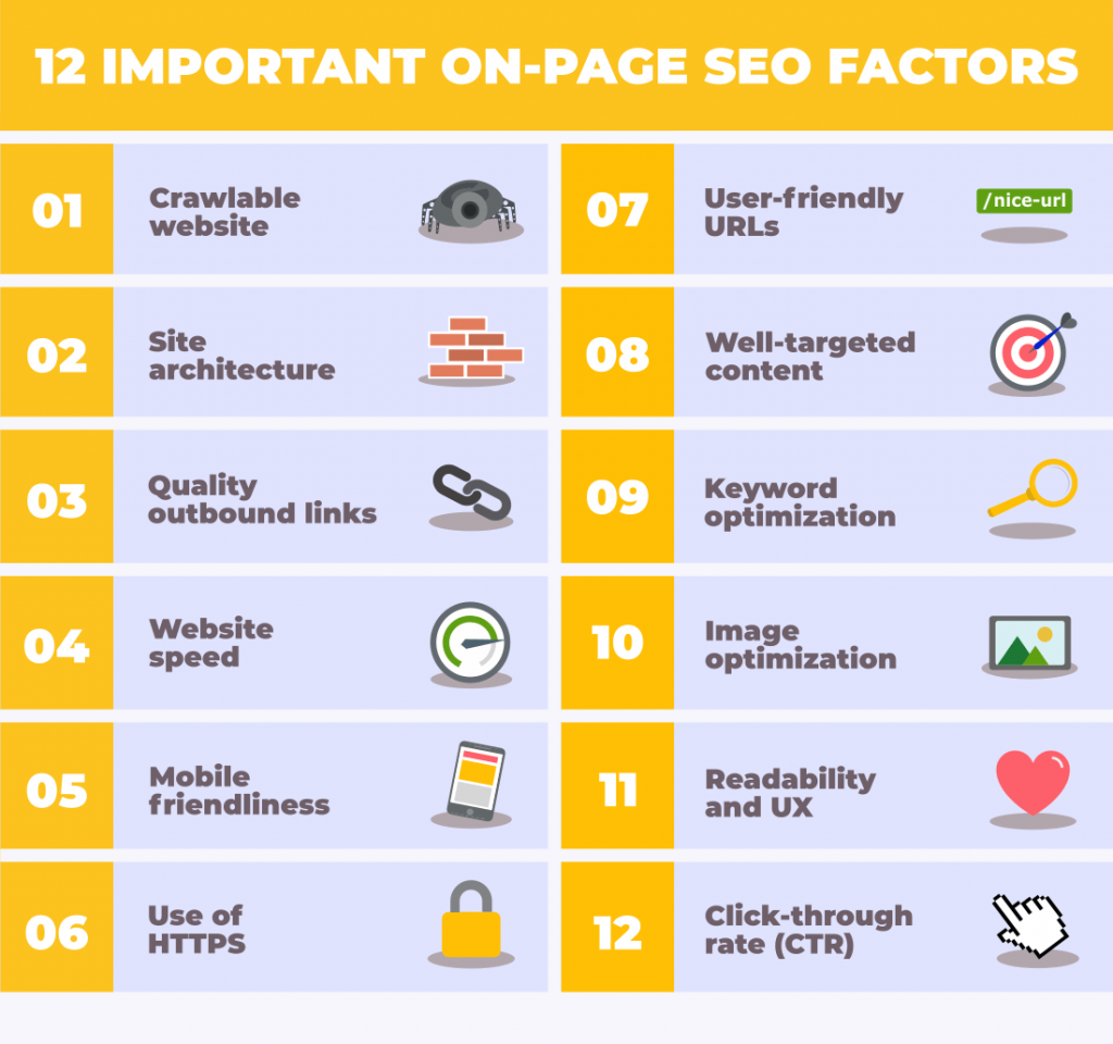 On Page SEO On Page SEO