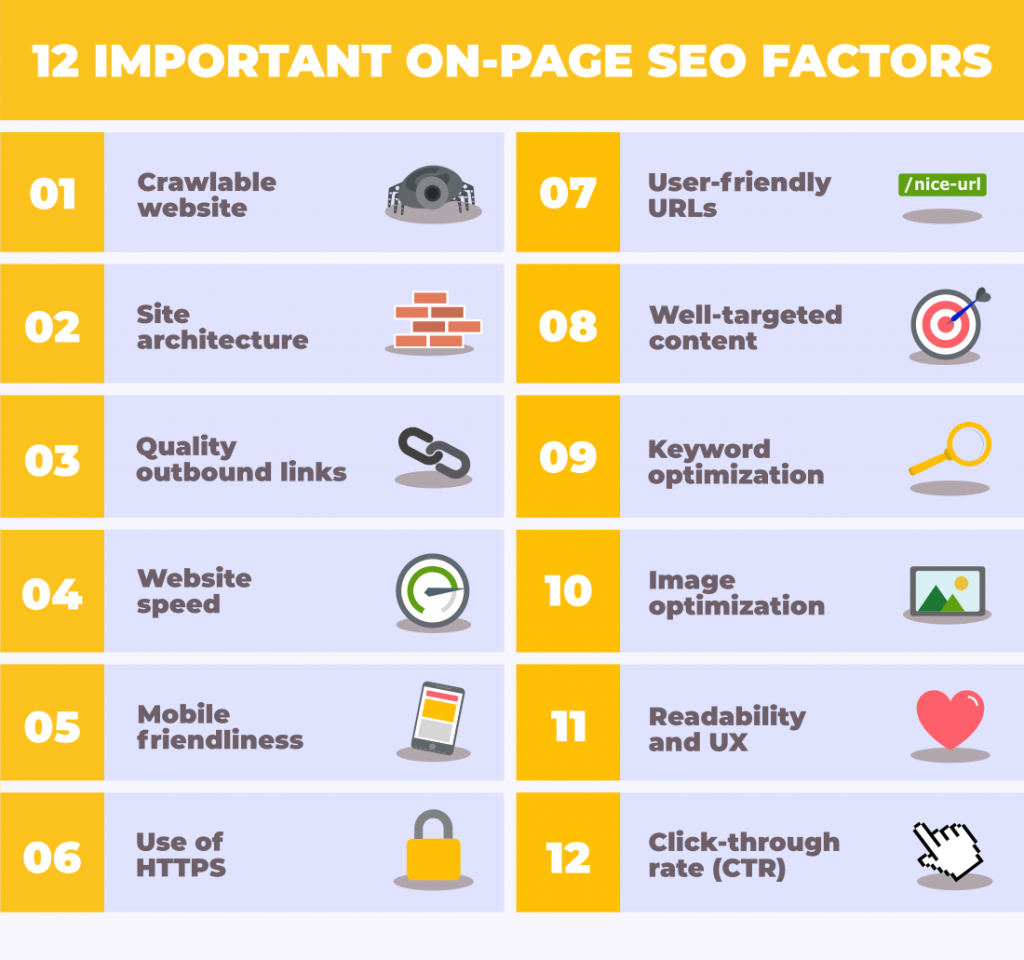 On Page SEO