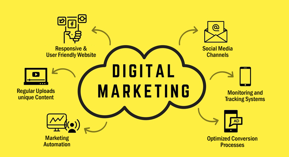 Fundamentals of Digital Marketing